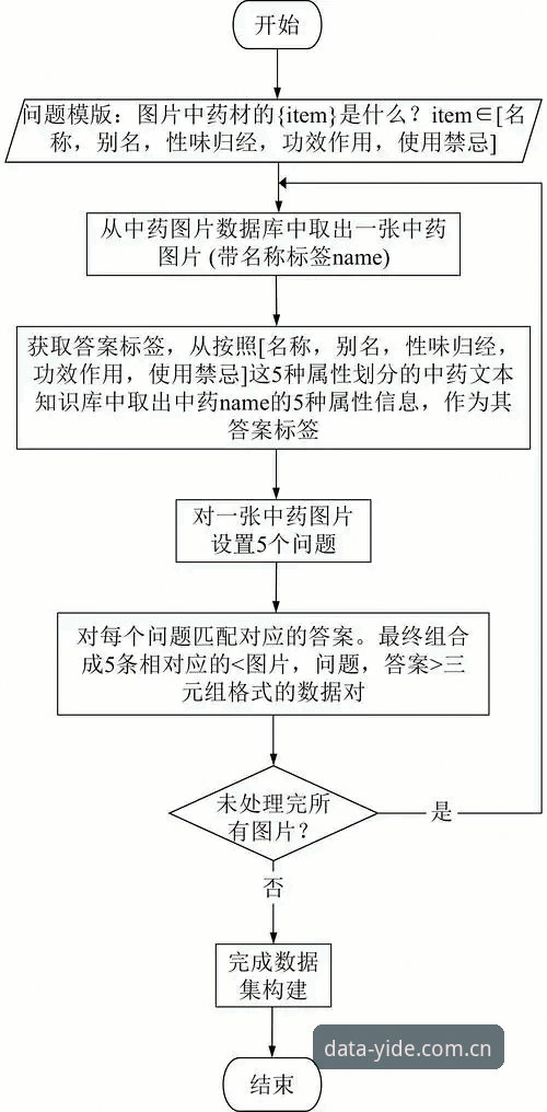 亿德体育数据平台实战详解：从接入到高效应用的全流程指南