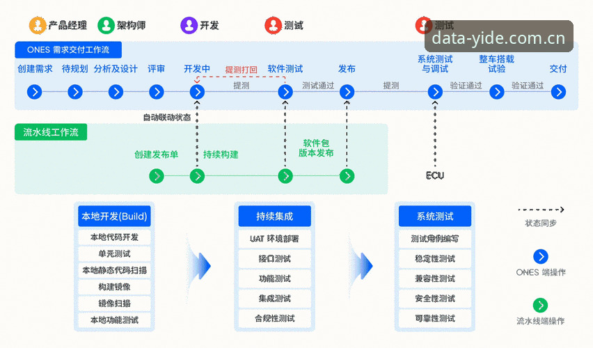 亿德实时体育数据平台完整使用指南：从接入到深度洞察