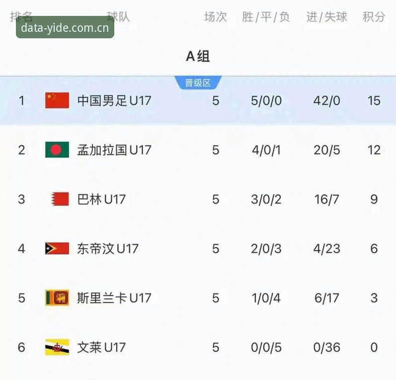 U17双线抽签揭晓，3大看点解析中国足球少年军团突围前景
