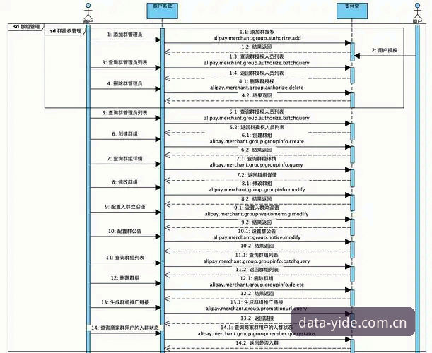 亿德API使用详解：从接入到实战的完整指南